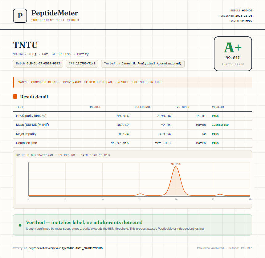 TNTU Purity (HPLC) report by PeptideMeter