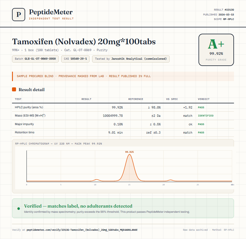 Tamoxifen (Nolvadex) 20mg*100tabs Purity (HPLC) report by PeptideMeter