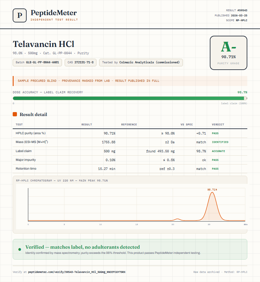 Telavancin HCl Purity (HPLC) report by PeptideMeter