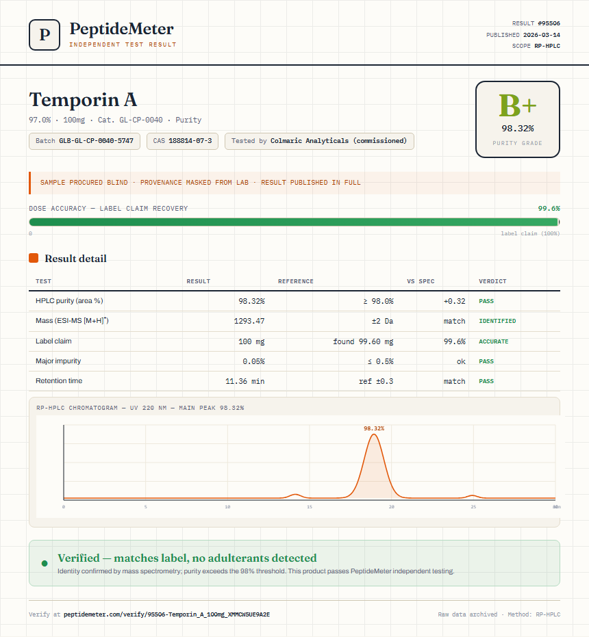 Temporin A Purity (HPLC) report by PeptideMeter
