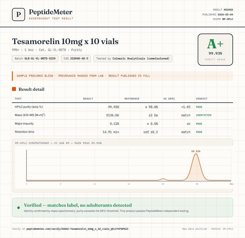 Tesamorelin 10mg x 10 vials Purity (HPLC) report by PeptideMeter