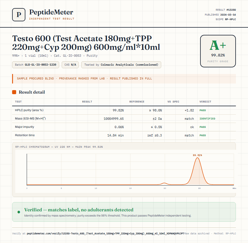 Testo 600 (Test Acetate 180mg+TPP 220mg+Cyp 200mg) 600mg/ml*10ml Purity (HPLC) report by PeptideMeter