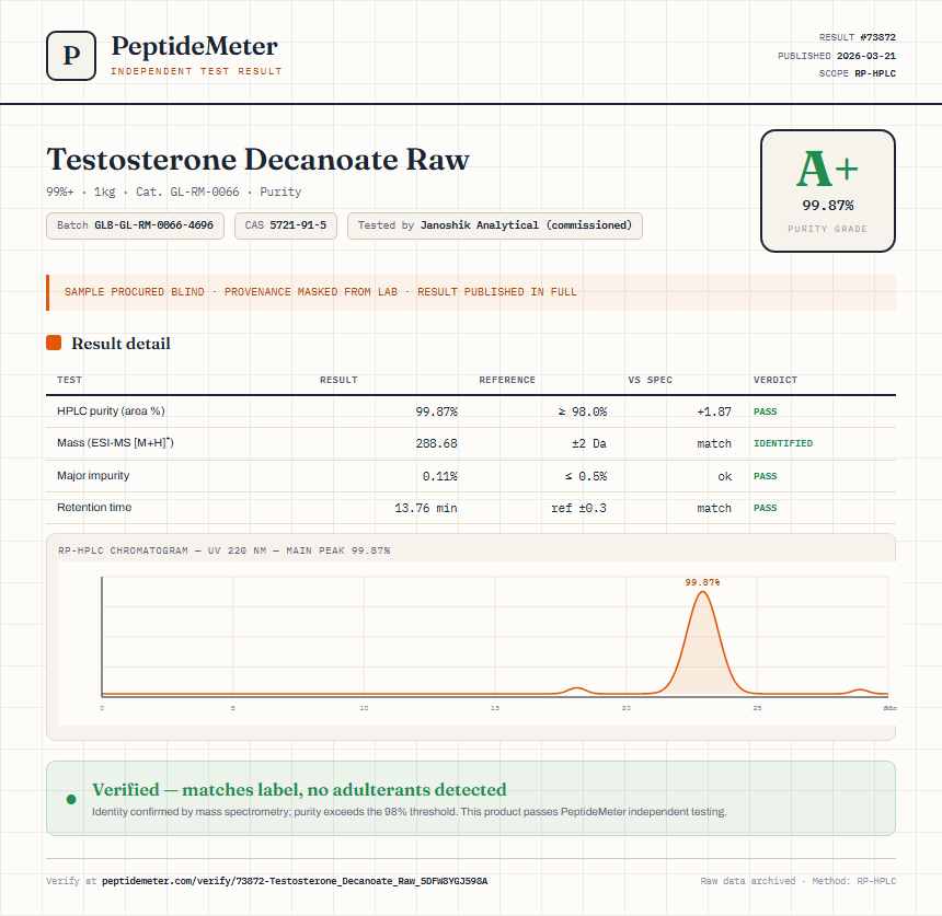 Testosterone Decanoate Raw Purity (HPLC) report by PeptideMeter