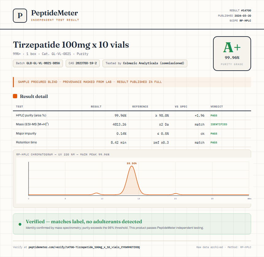 Tirzepatide 100mg x 10 vials Purity (HPLC) report by PeptideMeter