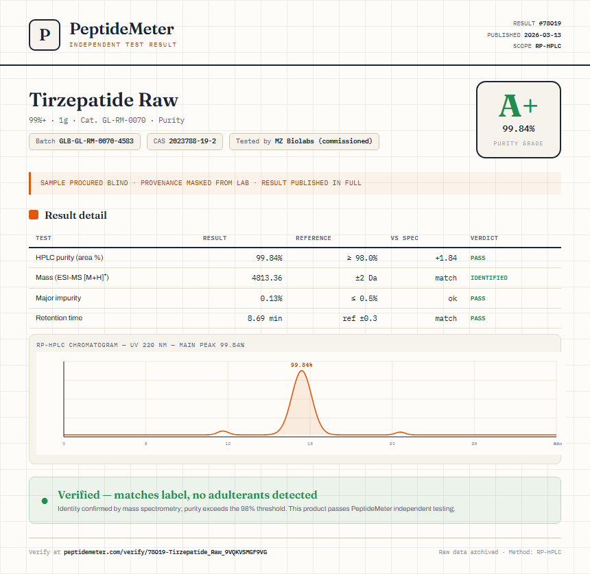 Tirzepatide Raw Purity (HPLC) report by PeptideMeter