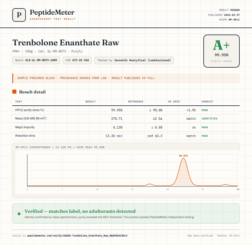 Trenbolone Enanthate Raw Purity (HPLC) report by PeptideMeter