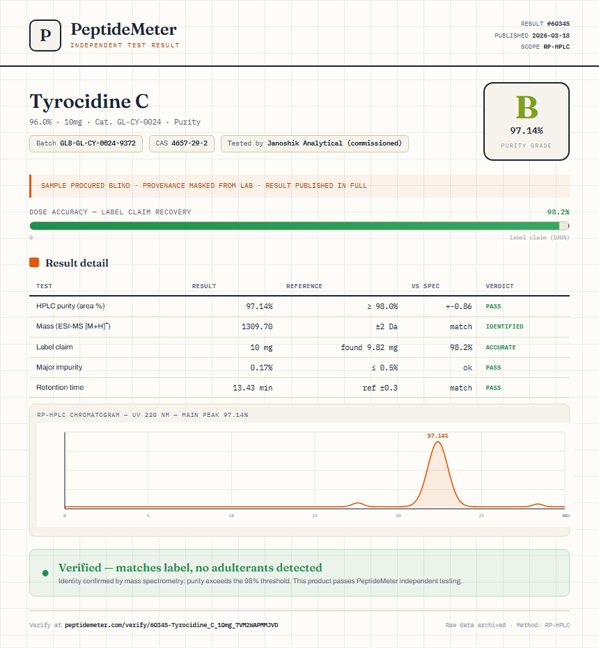 Tyrocidine C Purity (HPLC) report by PeptideMeter