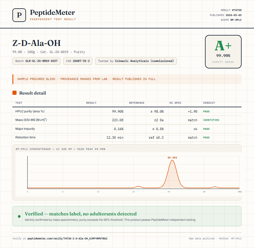 Z-D-Ala-OH Purity (HPLC) report by PeptideMeter