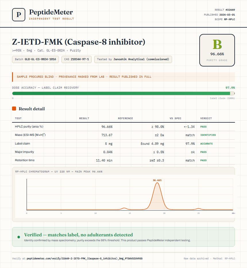 Z-IETD-FMK (Caspase-8 inhibitor) Purity (HPLC) report by PeptideMeter