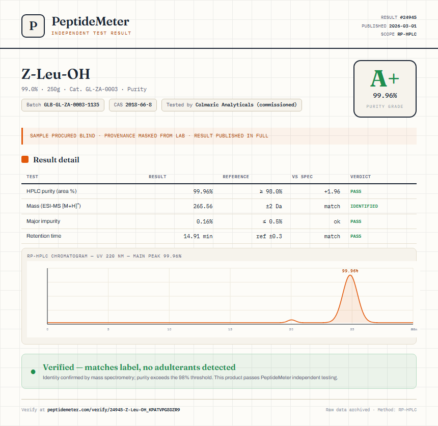 Z-Leu-OH Purity (HPLC) report by PeptideMeter