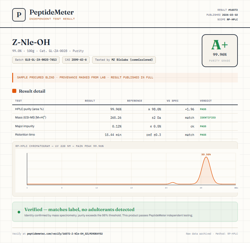 Z-Nle-OH Purity (HPLC) report by PeptideMeter
