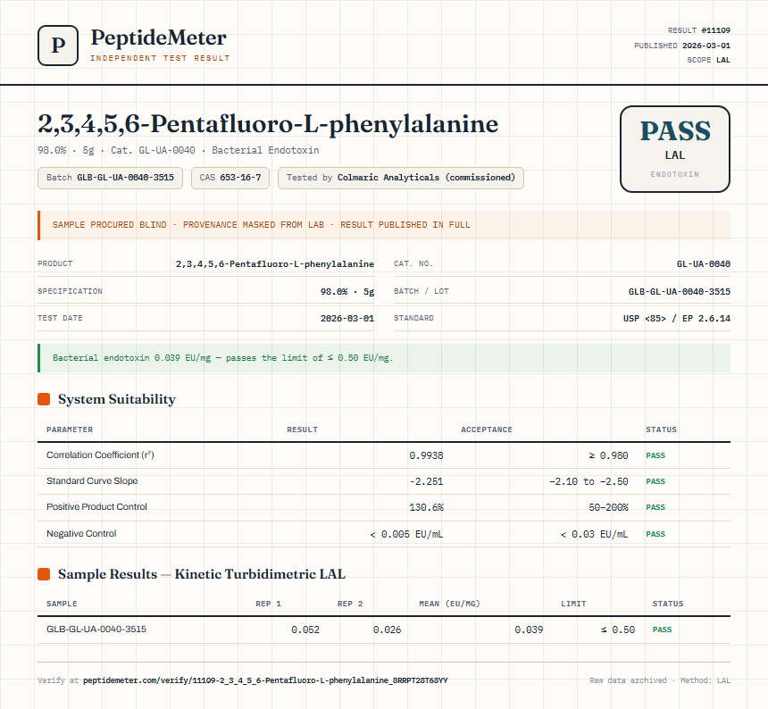 2,3,4,5,6-Pentafluoro-L-phenylalanine Endotoxin report by PeptideMeter