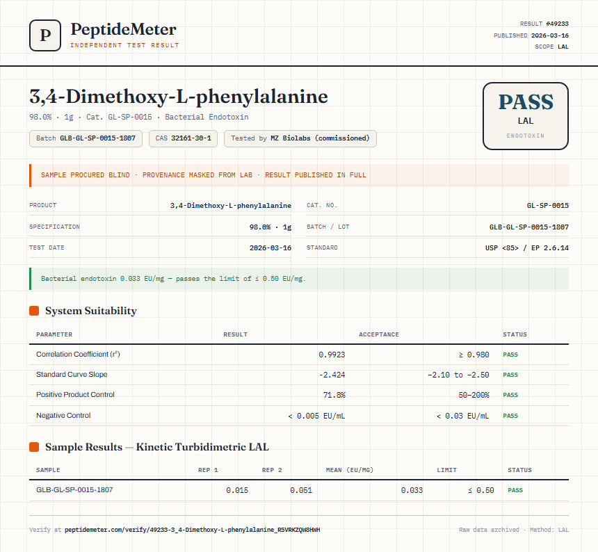 3,4-Dimethoxy-L-phenylalanine Endotoxin report by PeptideMeter