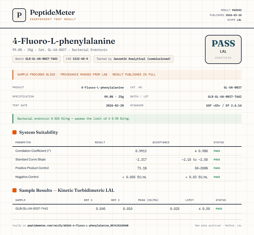 4-Fluoro-L-phenylalanine Endotoxin report by PeptideMeter