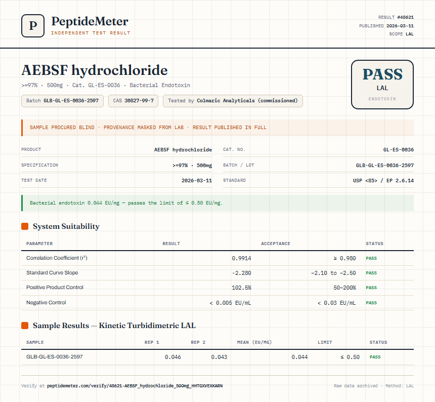 AEBSF hydrochloride Endotoxin report by PeptideMeter