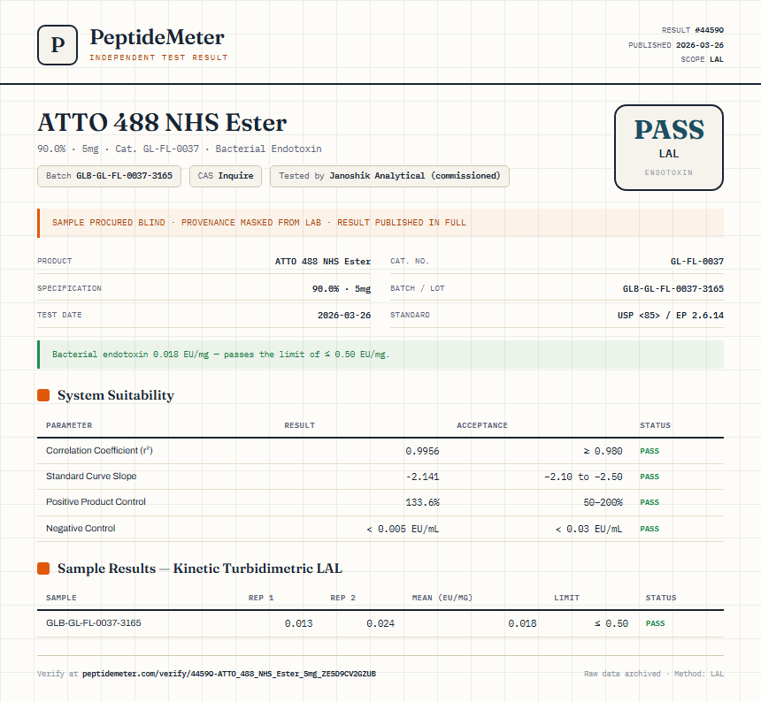 ATTO 488 NHS Ester Endotoxin report by PeptideMeter