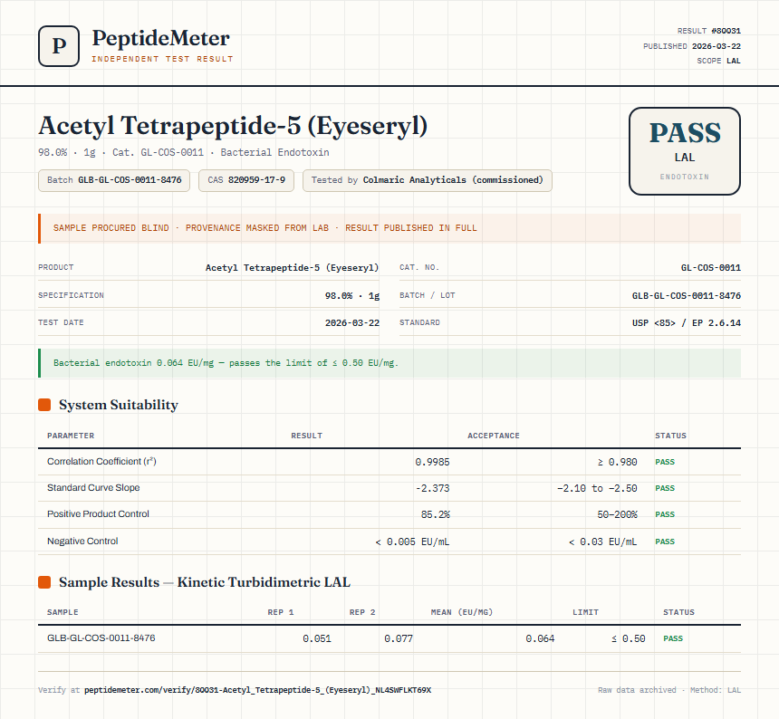 Acetyl Tetrapeptide-5 (Eyeseryl) Endotoxin report by PeptideMeter