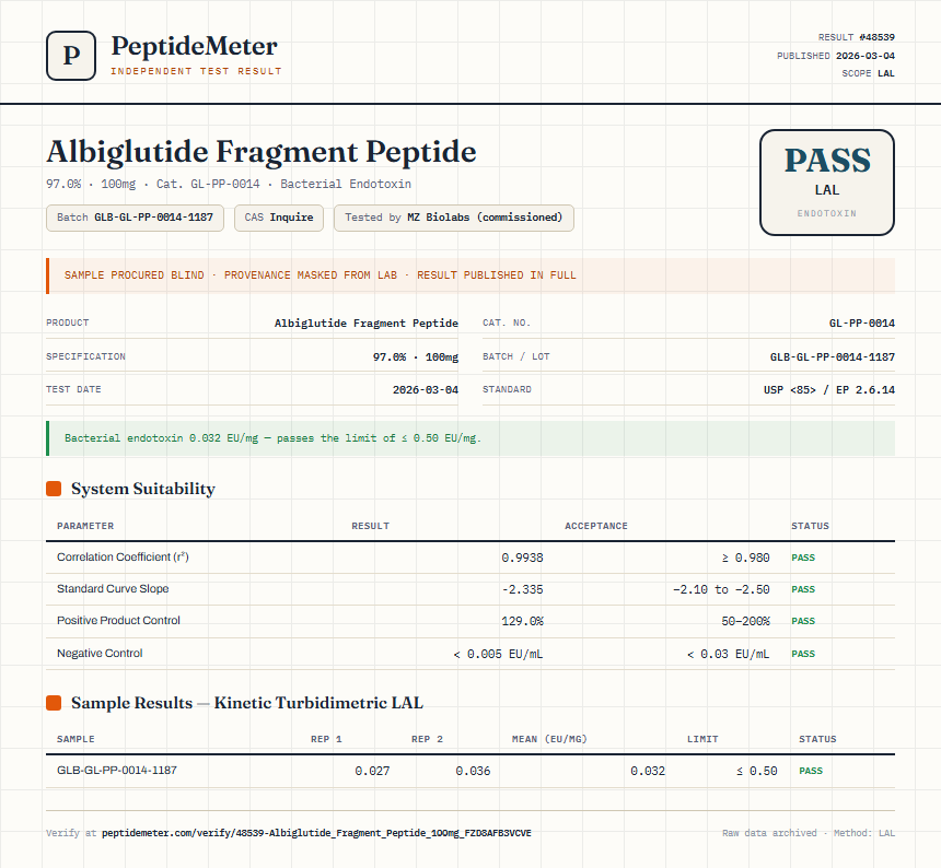 Albiglutide Fragment Peptide Endotoxin report by PeptideMeter
