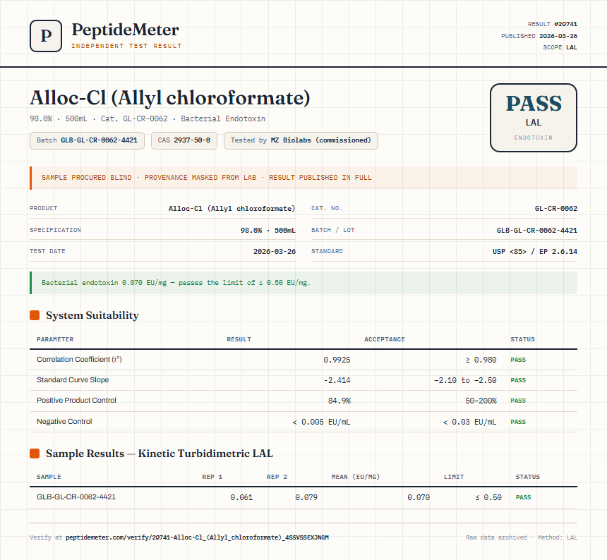 Alloc-Cl (Allyl chloroformate) Endotoxin report by PeptideMeter