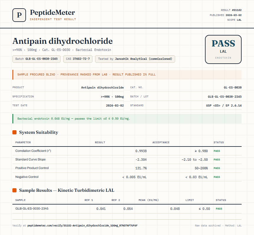 Antipain dihydrochloride Endotoxin report by PeptideMeter