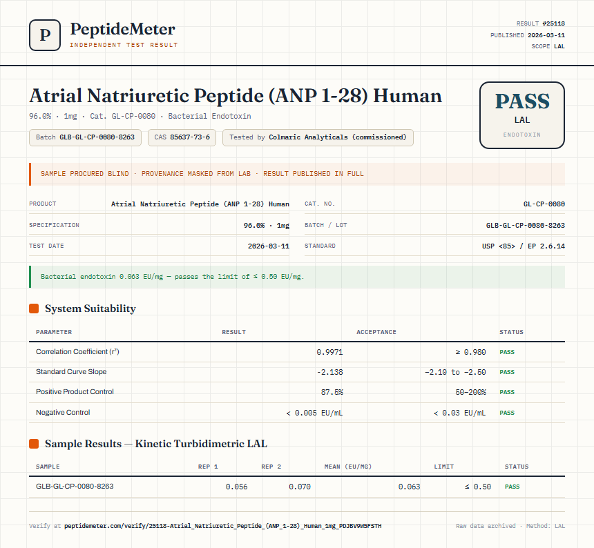 Atrial Natriuretic Peptide (ANP 1-28) Human Endotoxin report by PeptideMeter