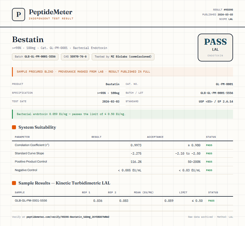 Bestatin Endotoxin report by PeptideMeter