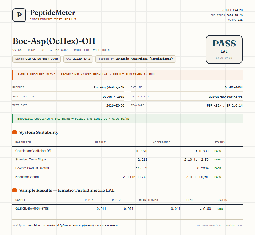 Boc-Asp(OcHex)-OH Endotoxin report by PeptideMeter