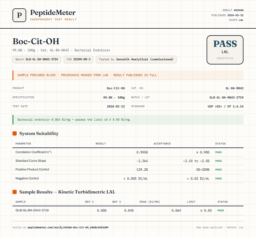 Boc-Cit-OH Endotoxin report by PeptideMeter