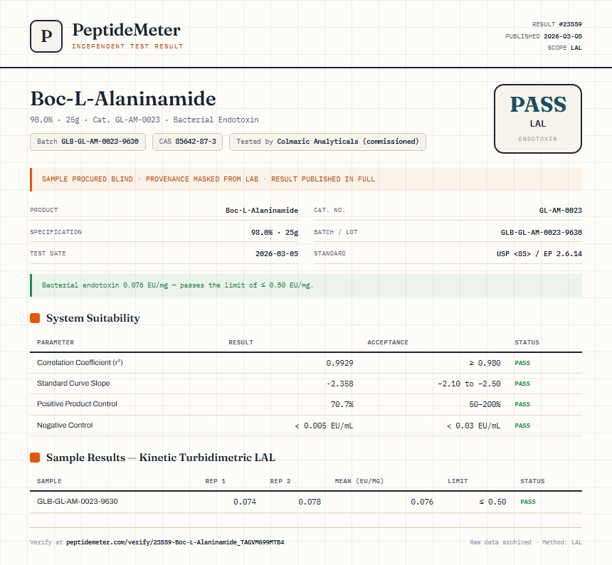 Boc-L-Alaninamide Endotoxin report by PeptideMeter