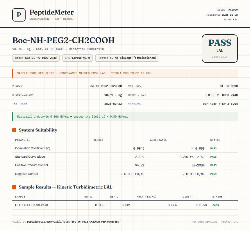 Boc-NH-PEG2-CH2COOH Endotoxin report by PeptideMeter