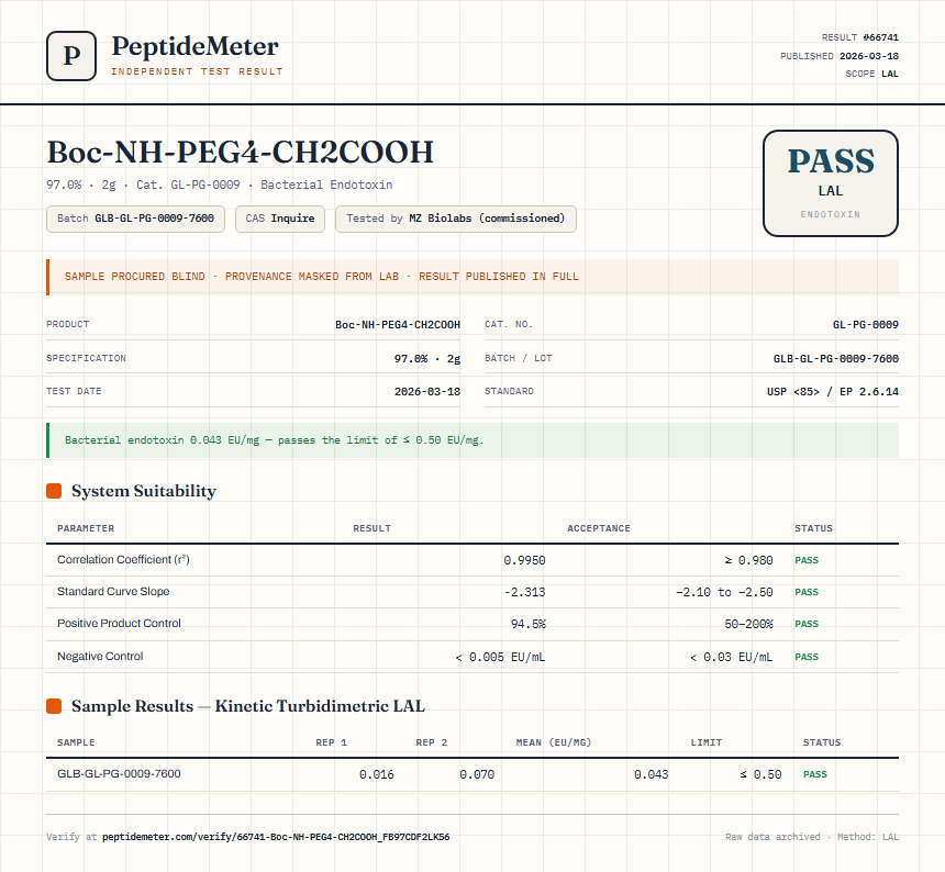 Boc-NH-PEG4-CH2COOH Endotoxin report by PeptideMeter