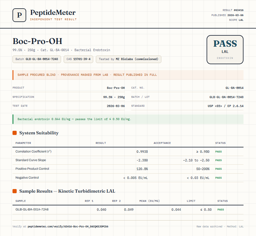 Boc-Pro-OH Endotoxin report by PeptideMeter
