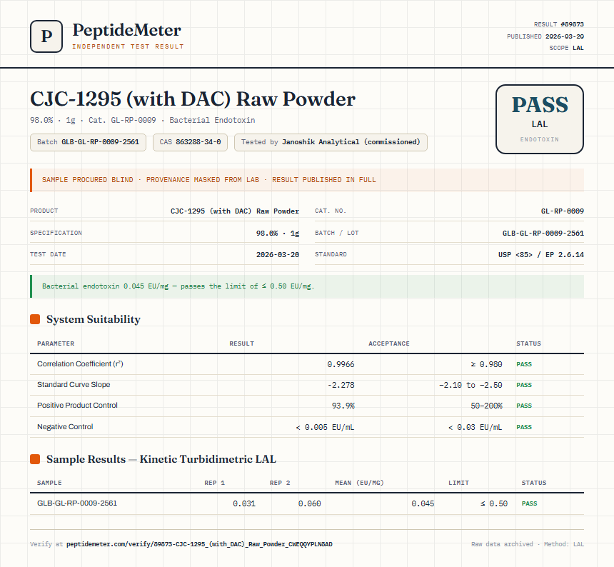CJC-1295 (with DAC) Raw Powder Endotoxin report by PeptideMeter