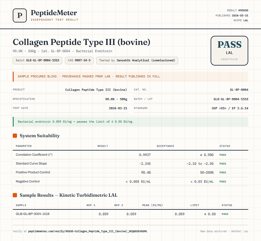Collagen Peptide Type III (bovine) Endotoxin report by PeptideMeter