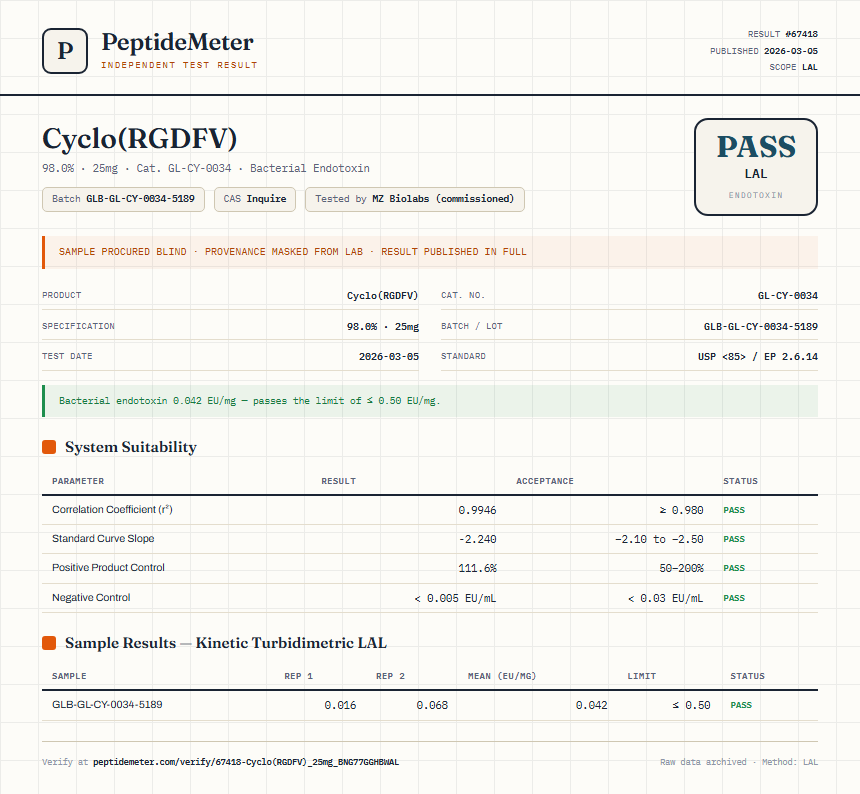Cyclo(RGDFV) Endotoxin report by PeptideMeter