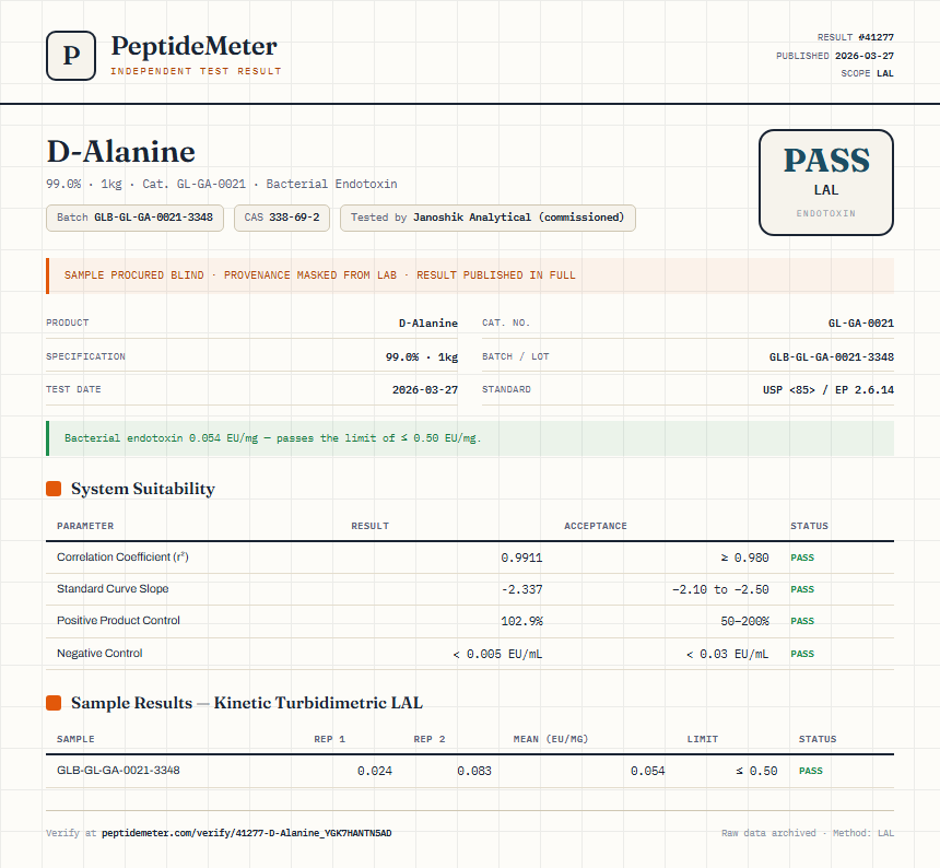 D-Alanine Endotoxin report by PeptideMeter