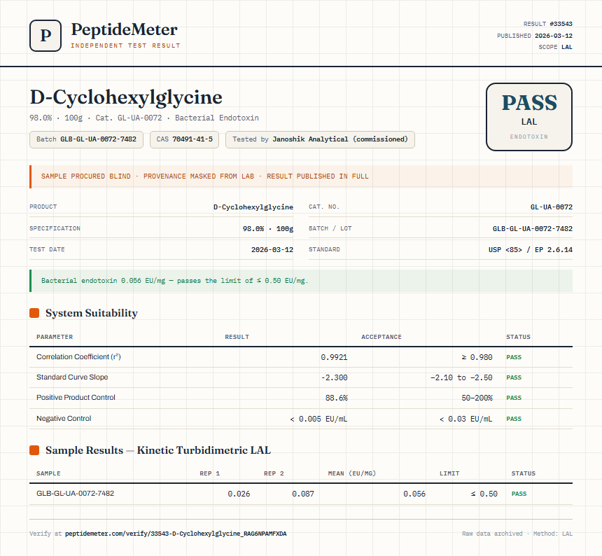 D-Cyclohexylglycine Endotoxin report by PeptideMeter
