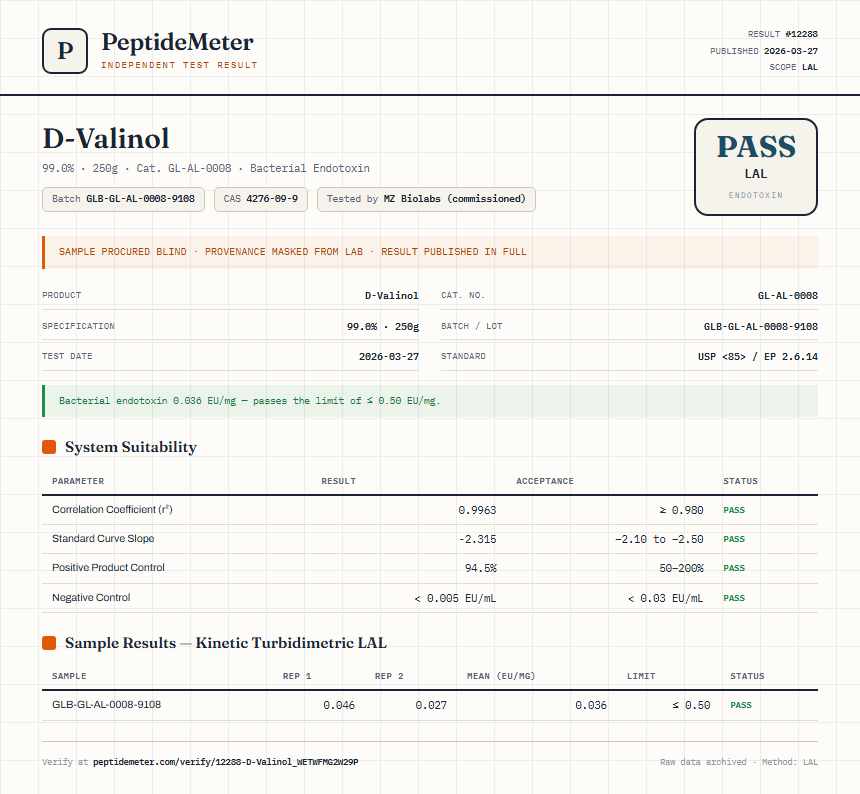 D-Valinol Endotoxin report by PeptideMeter