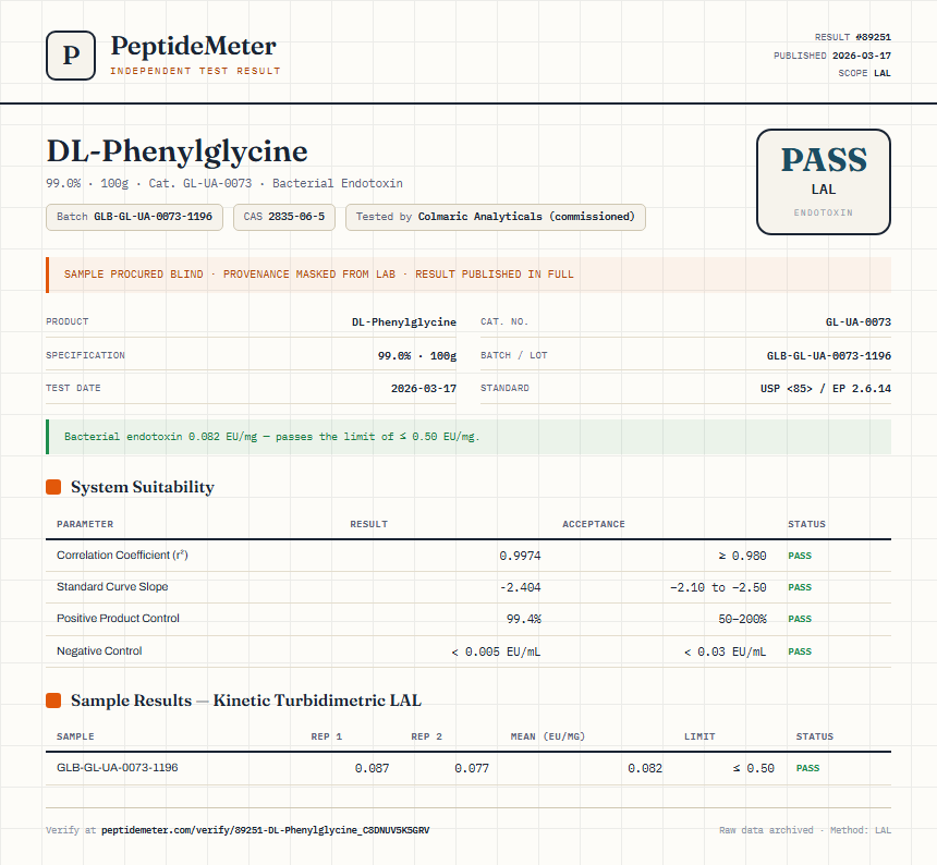 DL-Phenylglycine Endotoxin report by PeptideMeter