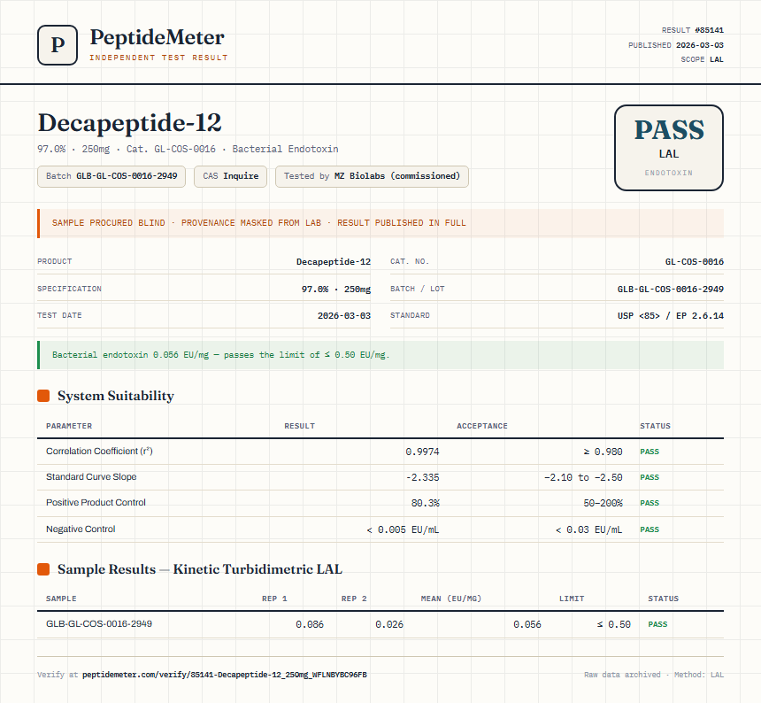 Decapeptide-12 Endotoxin report by PeptideMeter