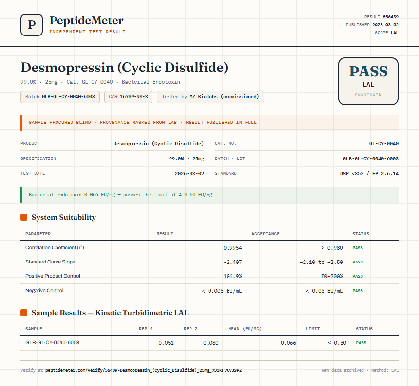 Desmopressin (Cyclic Disulfide) Endotoxin report by PeptideMeter