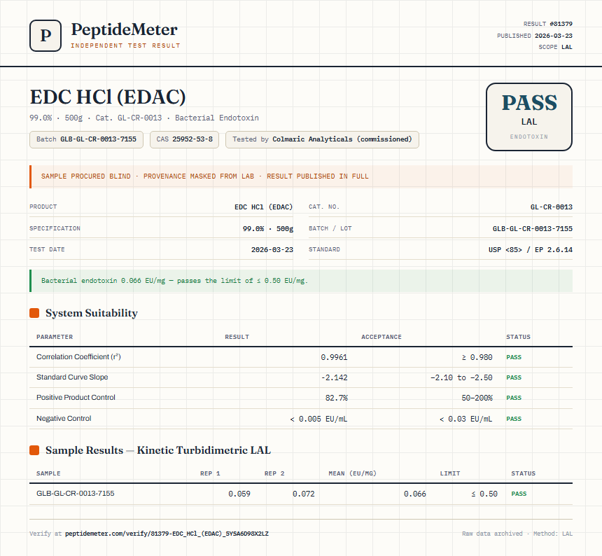 EDC HCl (EDAC) Endotoxin report by PeptideMeter