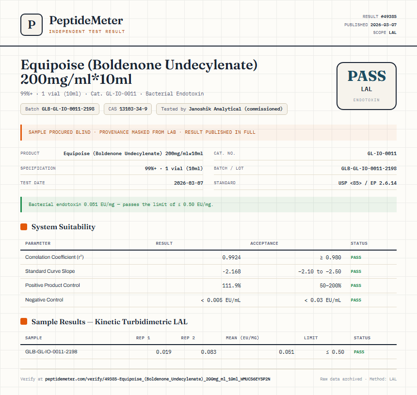 Equipoise (Boldenone Undecylenate) 200mg/ml*10ml Endotoxin report by PeptideMeter