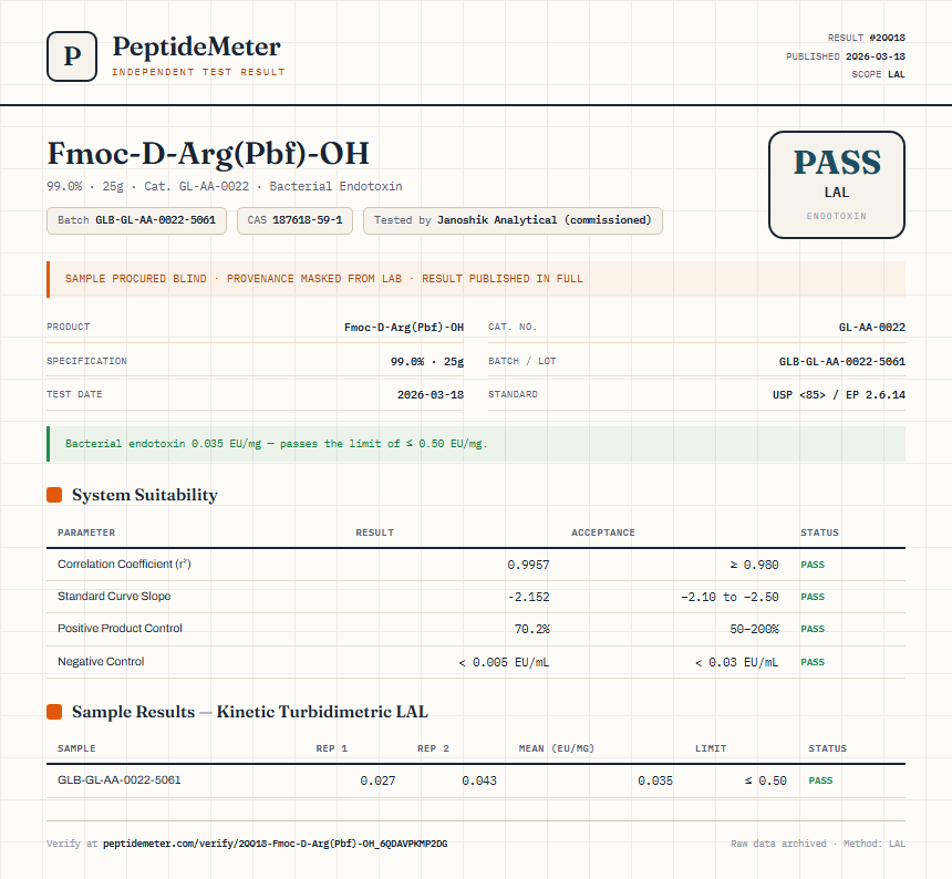 Fmoc-D-Arg(Pbf)-OH Endotoxin report by PeptideMeter