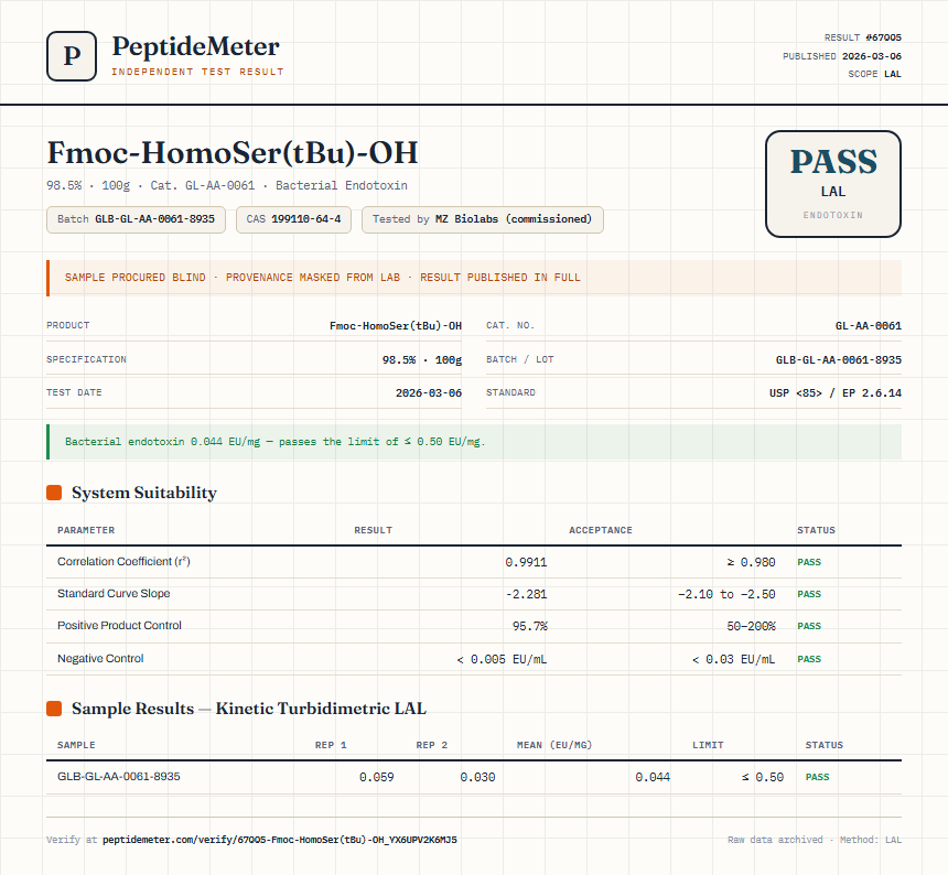 Fmoc-HomoSer(tBu)-OH Endotoxin report by PeptideMeter