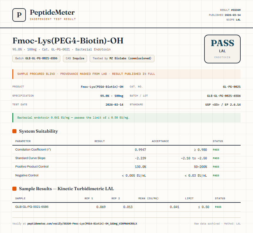 Fmoc-Lys(PEG4-Biotin)-OH Endotoxin report by PeptideMeter