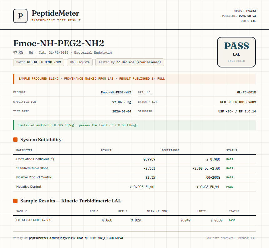 Fmoc-NH-PEG2-NH2 Endotoxin report by PeptideMeter
