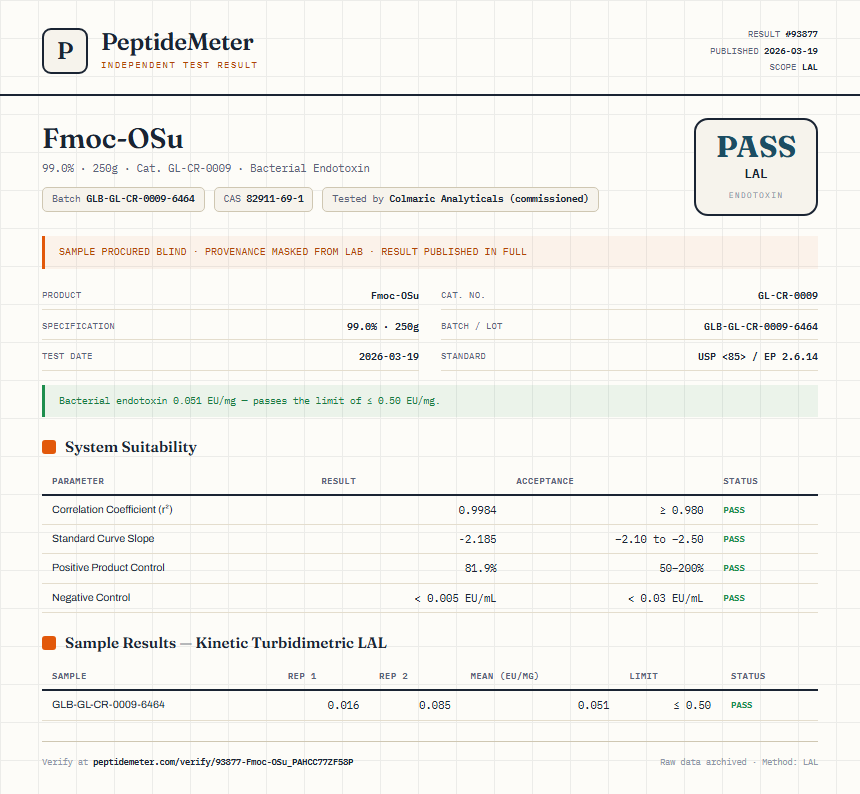 Fmoc-OSu Endotoxin report by PeptideMeter