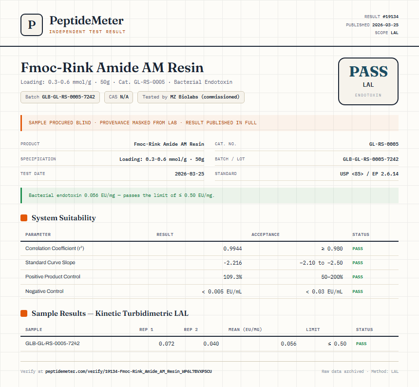 Fmoc-Rink Amide AM Resin Endotoxin report by PeptideMeter