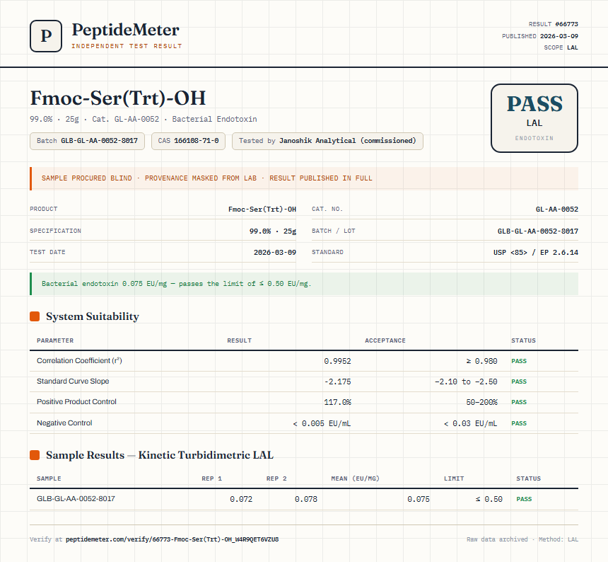 Fmoc-Ser(Trt)-OH Endotoxin report by PeptideMeter